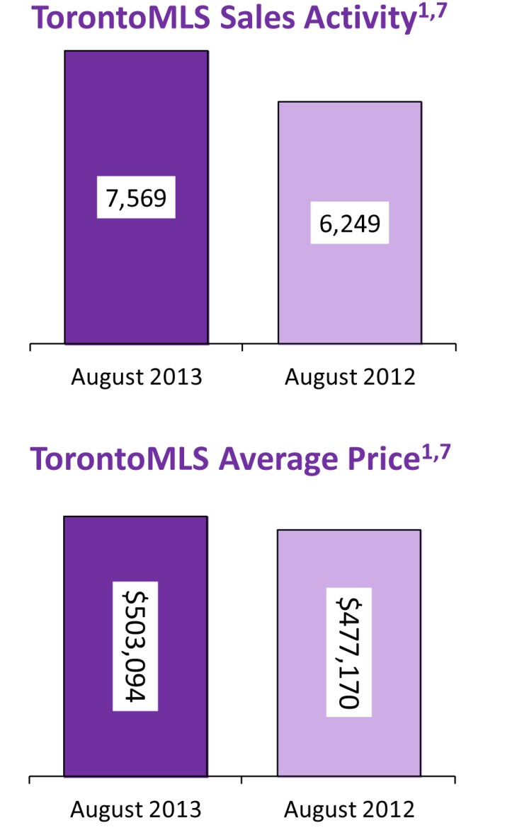 Market Watch August 2013
