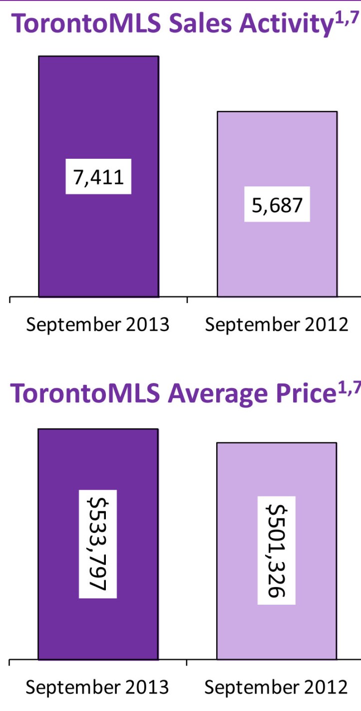 September 2013 Sales By Nikolay Klyushkin