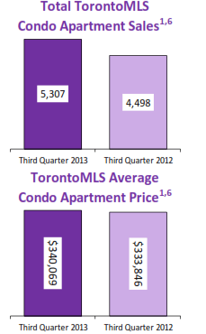 Condo Market by Nikolay Klyushkin