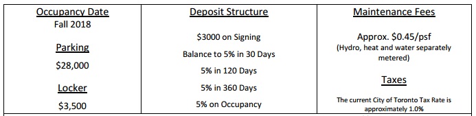 Sail Condos deposit structure